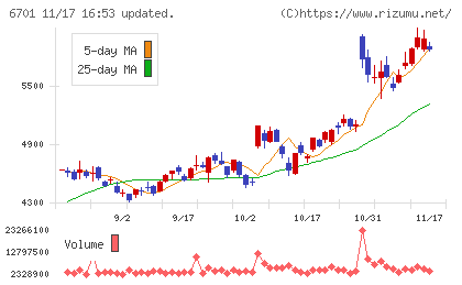 ＮＥＣチャート