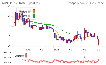 ウインテストチャート