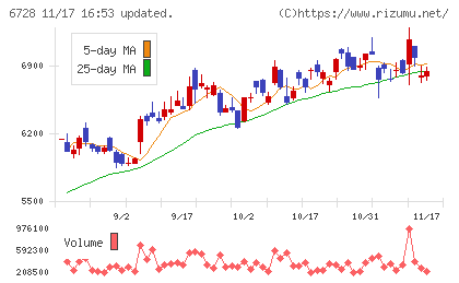 アルバックチャート