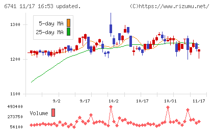 日本信号チャート