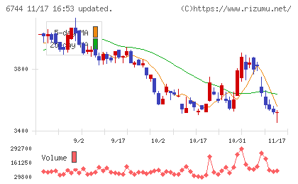 能美防災チャート