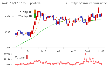 ホーチキチャート