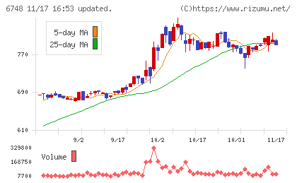 星和電機チャート