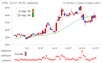 パナソニック　ホールディングスチャート