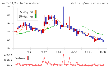 ＴＢグループチャート