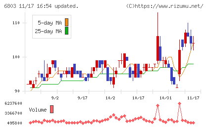 ティアックチャート