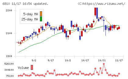 マクセルチャート