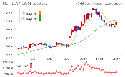 古野電気チャート