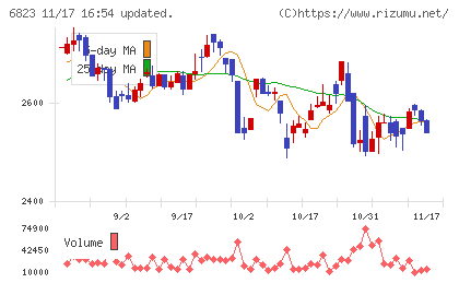 リオンチャート