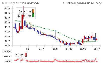 ぷらっとホームチャート