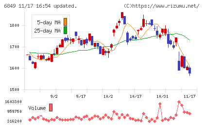 日本光電チャート