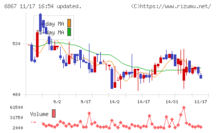 リーダー電子チャート