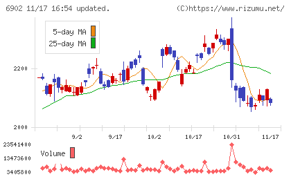 デンソーチャート