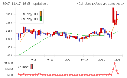 ジオマテックチャート