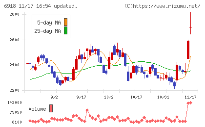 アバールデータチャート
