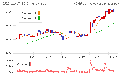 エノモトチャート