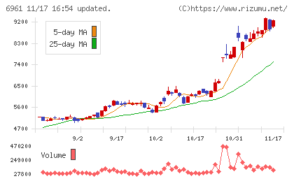 エンプラスチャート