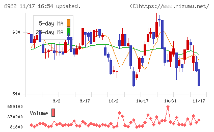 大真空チャート