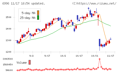 ニチコンチャート