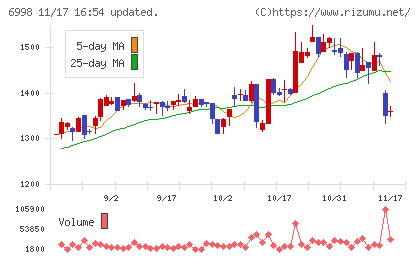 日本タングステンチャート