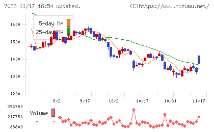 マネジメントソリューションズチャート