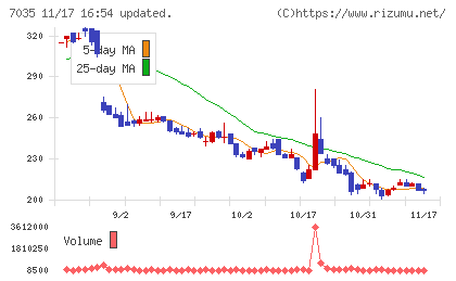 ａｎｄ　ｆａｃｔｏｒｙチャート
