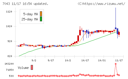 アルーチャート
