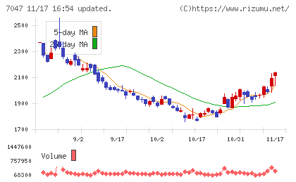 ポートチャート