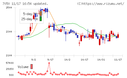 フロンティアインターナショナルチャート
