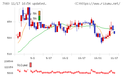 ギークスチャート