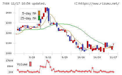 ハウテレビジョンチャート