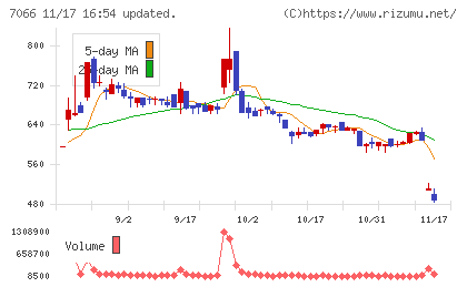 ピアズチャート