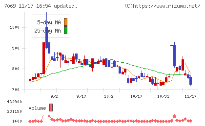 サイバー・バズチャート
