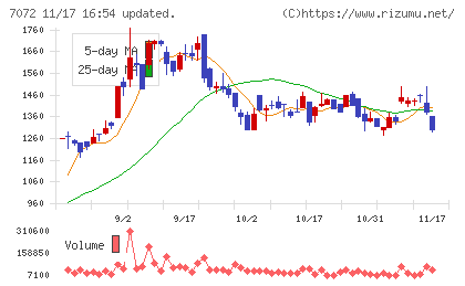 インティメート・マージャーチャート