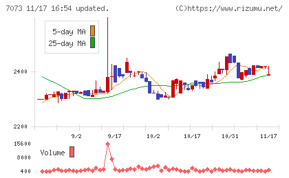 ジェイックチャート
