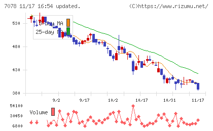 ＩＮＣＬＵＳＩＶＥ　Ｈｏｌｄｉｎｇｓチャート