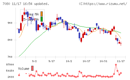 スポーツフィールドチャート