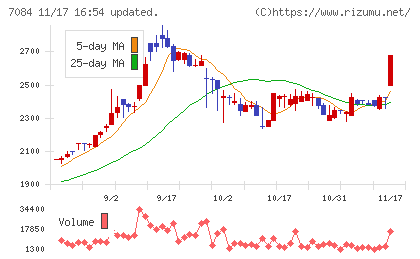 Ｓｍｉｌｅ　Ｈｏｌｄｉｎｇｓチャート