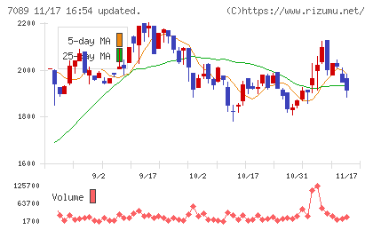 フォースタートアップスチャート