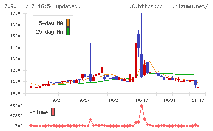 リグアチャート
