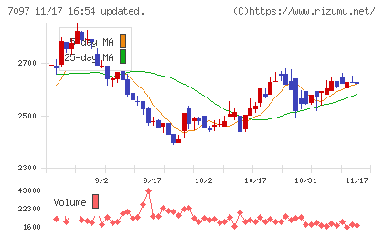 さくらさくプラスチャート