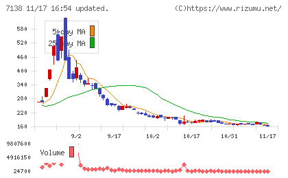 ＴＯＲＩＣＯチャート