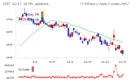 ジェイリースチャート