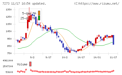 イクヨチャート