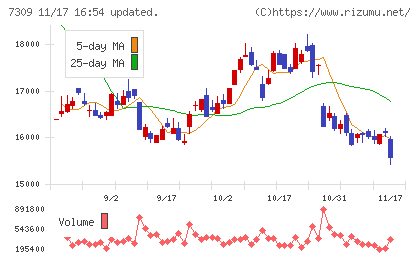 シマノチャート