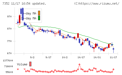 ＴＷＯＳＴＯＮＥ＆Ｓｏｎｓチャート