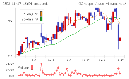 ＫＩＹＯラーニングチャート
