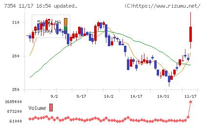 ダイレクトマーケティングミックスチャート