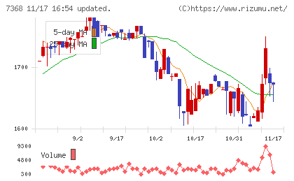 表示灯チャート