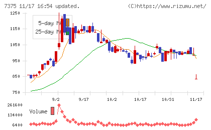 リファインバースグループチャート